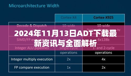 2024年11月13日ADT下载最新资讯与全面解析