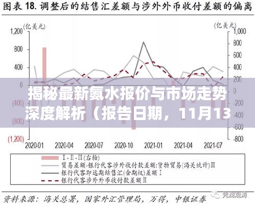 揭秘最新氨水报价与市场走势深度解析（报告日期，11月13日）