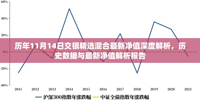 历年11月14日交银精选混合最新净值深度解析，历史数据与最新净值解析报告