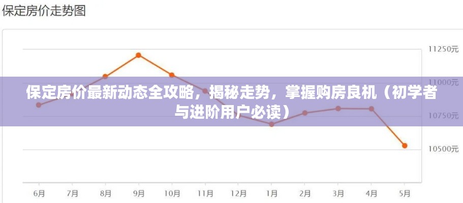 保定房价最新动态全攻略，揭秘走势，掌握购房良机（初学者与进阶用户必读）