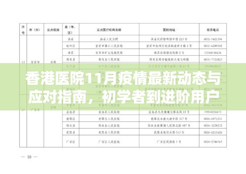 香港医院11月疫情最新动态与应对指南，初学者到进阶用户的必备参考