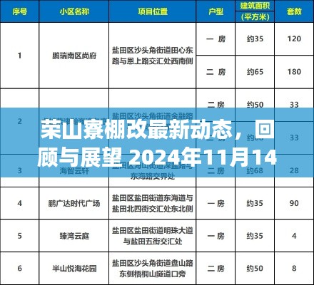 荣山寮棚改最新动态，回顾与展望 2024年11月14日最新消息