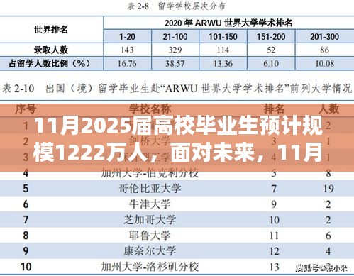 2025年高校毕业生求职全攻略，技能提升与就业展望