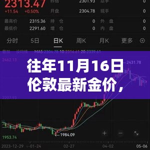 揭秘往年11月16日伦敦金价背后的秘密，黄金宝藏店故事