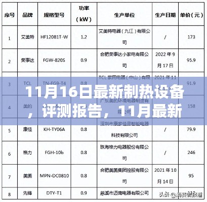 最新制热设备评测报告，全面解析11月最新制热设备