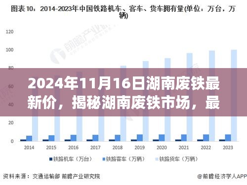 揭秘湖南废铁市场，最新行情与未来趋势分析（基于2024年11月16日的观察）