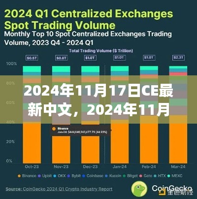 2024年11月17日CE最新中文技术趋势展望