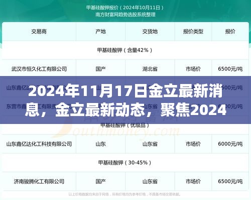 2024年11月17日金立最新动态及聚焦三大要点消息