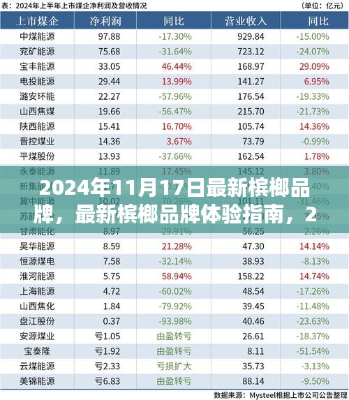 2024年最新槟榔品牌指南，一站式探索槟榔世界