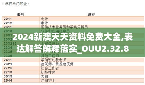 2024新澳天天资料免费大全,表达解答解释落实_OUU2.32.87特色版