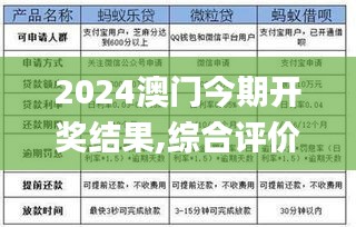 2024澳门今期开奖结果,综合评价解答落实_VTH3.80.60同步版