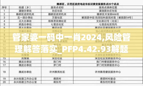 管家婆一码中一肖2024,风险管理解答落实_PFP4.42.93解题版