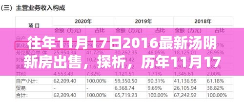 历年与当前，汤阴新房市场走势及出售状况深度探析，2016年回顾与当前市场分析