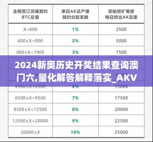 2024新奥历史开奖结果查询澳门六,量化解答解释落实_AKV7.46.24互动版