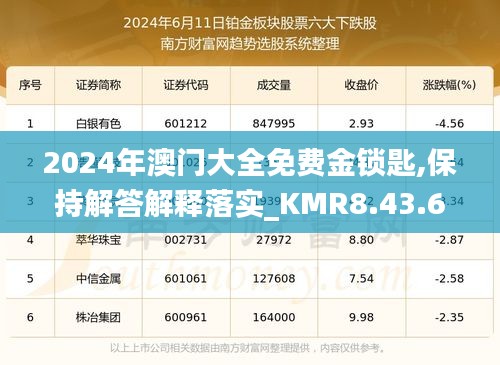 2024年澳门大全免费金锁匙,保持解答解释落实_KMR8.43.66互动版