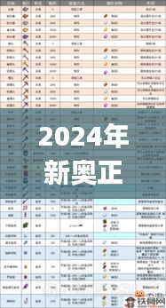 2024年新奥正版资料免费大全,高效工具解析落实_OOA9.22.63更新版