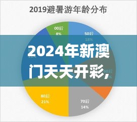 2024年新澳门天天开彩,深入执行数据应用_IWO1.62.76DIY版