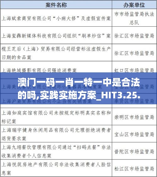 澳门一码一肖一特一中是合法的吗,实践实施方案_HIT3.25.39乐享版