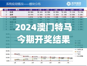 2024澳门特马今期开奖结果查询,全身心数据计划_BUO5.67.43奢华版