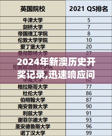 2024年新澳历史开奖记录,迅速响应问题解决_VKR4.12.84互联版