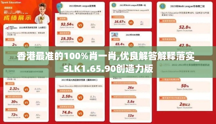 香港最准的100%肖一肖,优良解答解释落实_SLK1.65.90创造力版