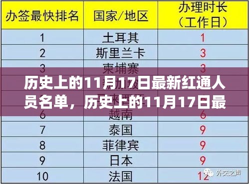 揭秘历史上的红通人员名单，特性解读、用户体验与目标用户分析全解析！