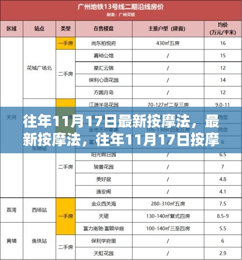 往年11月17日最新按摩法详解与技巧指南，步骤与按摩技巧全解析