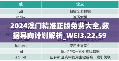 2024澳门精准正版免费大全,数据导向计划解析_WEI3.22.59人工智能版