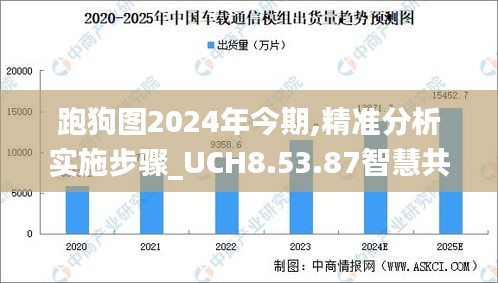 跑狗图2024年今期,精准分析实施步骤_UCH8.53.87智慧共享版