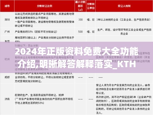 2024年正版资料免费大全功能介绍,明晰解答解释落实_KTH2.72.43旅行者版