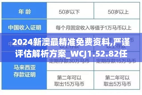 2024新澳最精准免费资料,严谨评估解析方案_WCJ1.52.82任务版