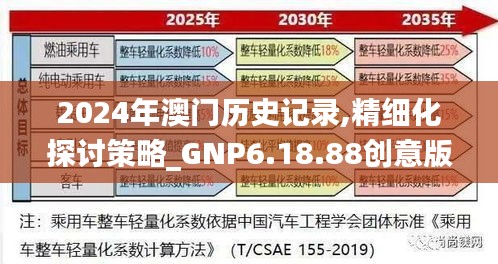 2024年澳门历史记录,精细化探讨策略_GNP6.18.88创意版