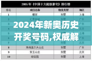 2024年新奥历史开奖号码,权威解析方案解答解释_LBR3.31.71锐意版