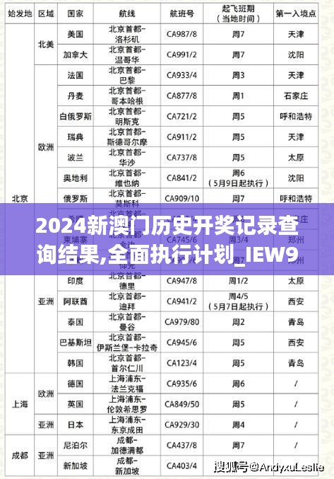 2024新澳门历史开奖记录查询结果,全面执行计划_IEW9.56.23UHD