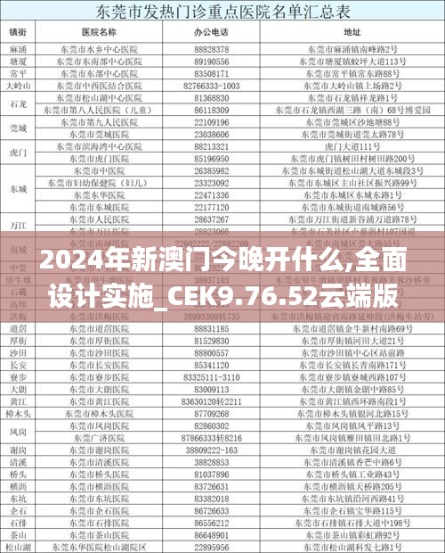 2024年新澳门今晚开什么,全面设计实施_CEK9.76.52云端版