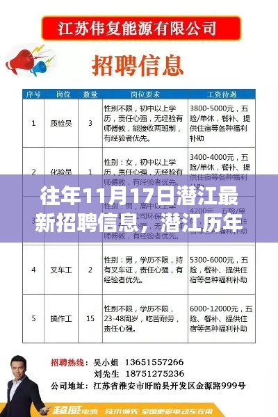 潜江历年招聘风云揭秘，最新招聘信息背后的故事，探寻职场机遇与成长之路