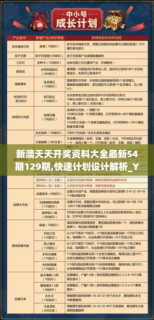 新澳天天开奖资料大全最新54期129期,快速计划设计解析_YTK8.30.42影视版