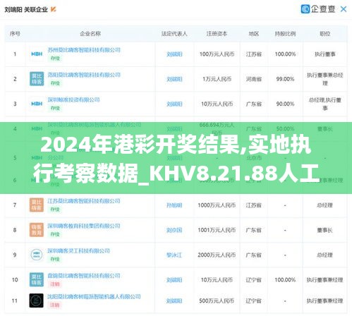 2024年港彩开奖结果,实地执行考察数据_KHV8.21.88人工智能版