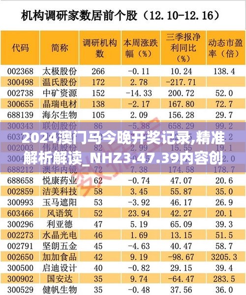 2024澳门马今晚开奖记录,精准解析解读_NHZ3.47.39内容创作版