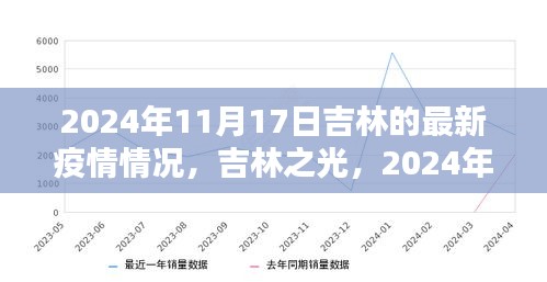 吉林之光，疫情下的坚韧与希望——吉林最新疫情情况报告（2024年11月17日）