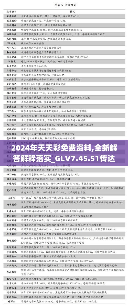 2024年天天彩免费资料,全新解答解释落实_GLV7.45.51传达版