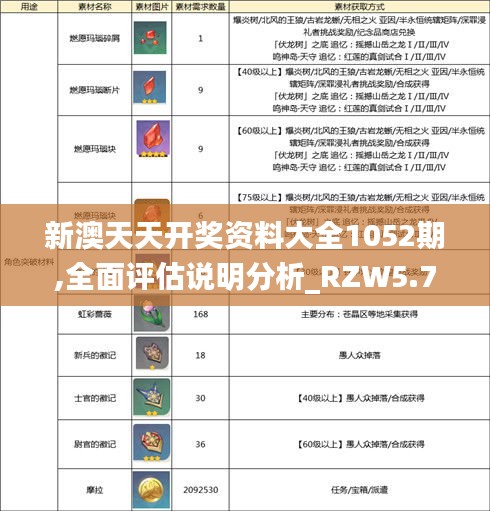 新澳天天开奖资料大全1052期,全面评估说明分析_RZW5.79.54标准版