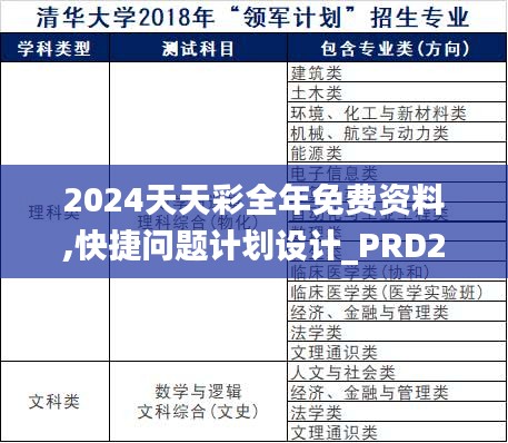 2024天天彩全年免费资料,快捷问题计划设计_PRD2.46.54亲和版