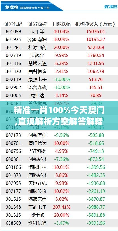 精准一肖100%今天澳门,直观解析方案解答解释_ANZ2.23.66炼皮境