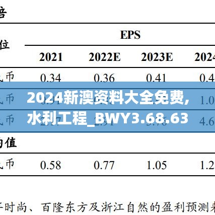 2024新澳资料大全免费,水利工程_BWY3.68.63启动版