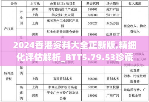 2024香港资料大全正新版,精细化评估解析_BTT5.79.53珍藏版