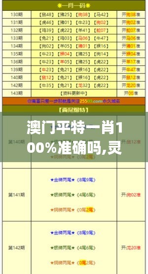 澳门平特一肖100%准确吗,灵活解答解释方案_BFG5.37.68便签版