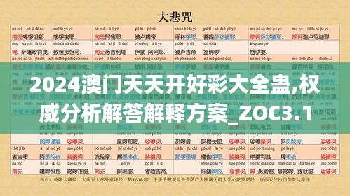 2024澳门天天开好彩大全蛊,权威分析解答解释方案_ZOC3.19.97旗舰款