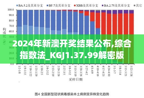 2024年新澳开奖结果公布,综合指数法_KGJ1.37.99解密版