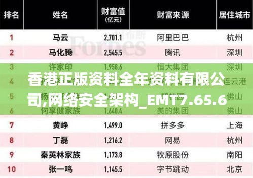 香港正版资料全年资料有限公司,网络安全架构_EMT7.65.69经典版